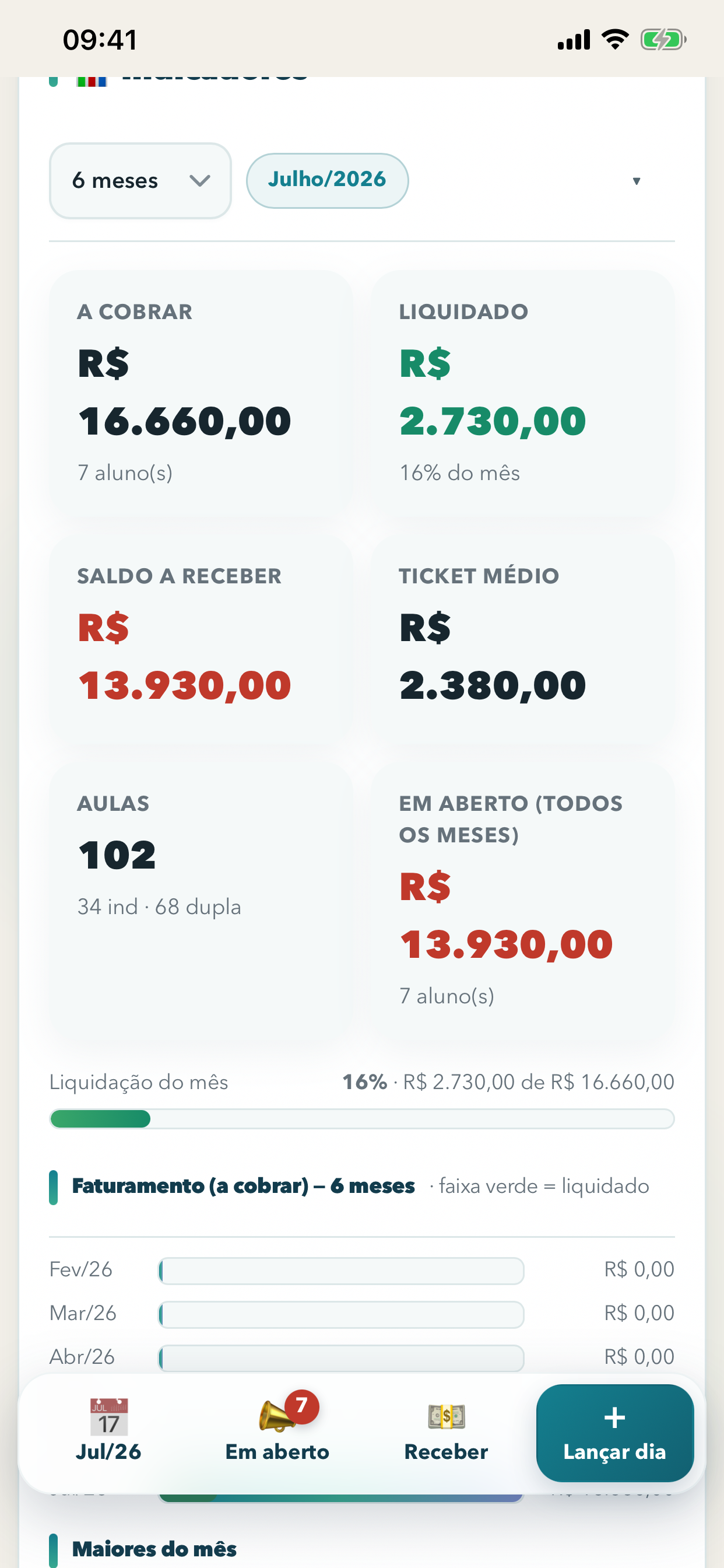 Tela de indicadores do trabalho